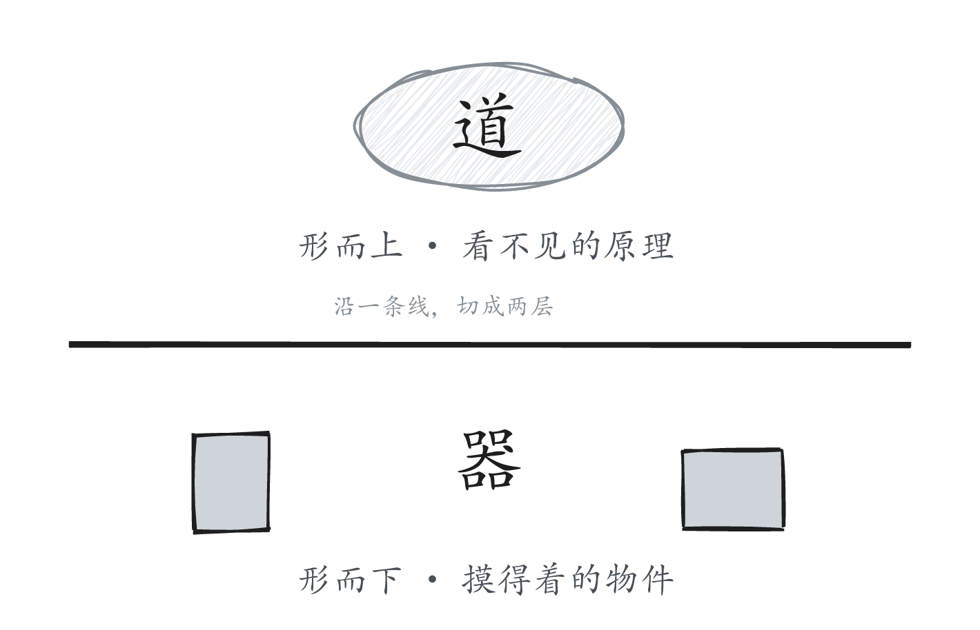 Diagrama de estratificación Tao-instrumento